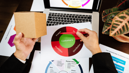 product marketing strategy