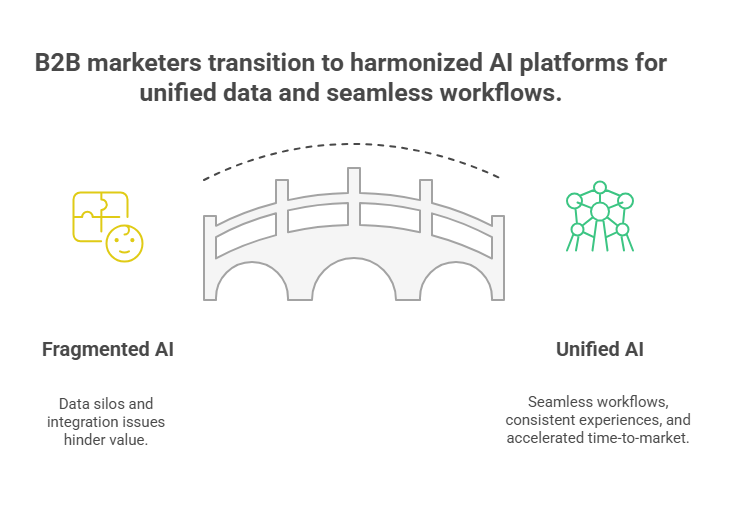 The Rise of AI Consolidation - visual selection