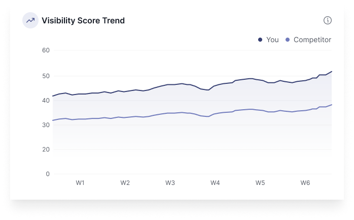 Monitoring Dashboard